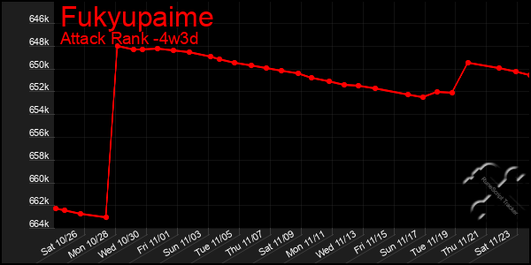 Last 31 Days Graph of Fukyupaime