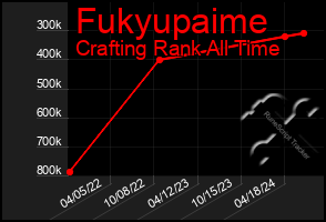 Total Graph of Fukyupaime