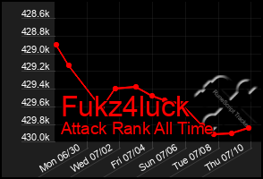 Total Graph of Fukz4luck