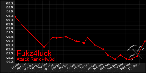 Last 31 Days Graph of Fukz4luck