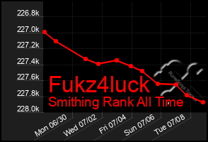 Total Graph of Fukz4luck