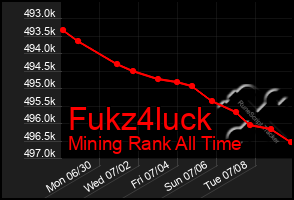 Total Graph of Fukz4luck