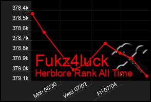 Total Graph of Fukz4luck