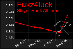 Total Graph of Fukz4luck