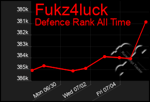 Total Graph of Fukz4luck