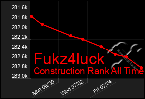Total Graph of Fukz4luck
