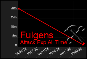 Total Graph of Fulgens