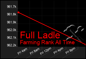 Total Graph of Full Ladle