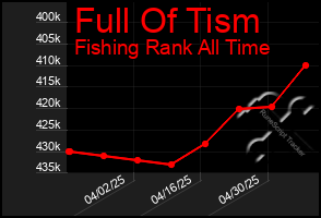 Total Graph of Full Of Tism