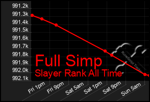 Total Graph of Full Simp