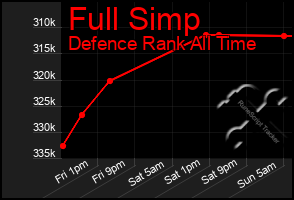 Total Graph of Full Simp