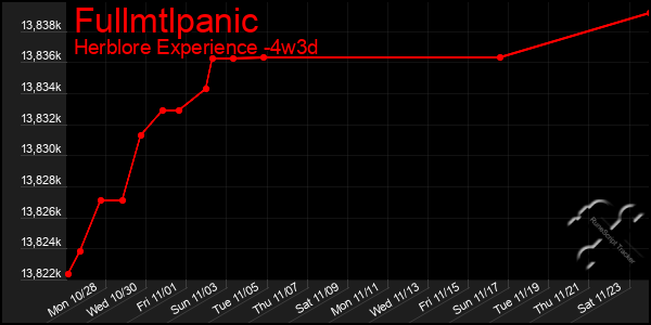 Last 31 Days Graph of Fullmtlpanic