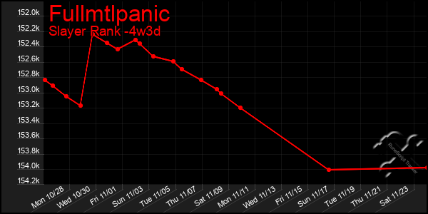 Last 31 Days Graph of Fullmtlpanic