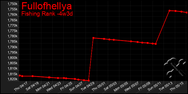 Last 31 Days Graph of Fullofhellya