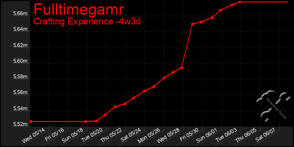 Last 31 Days Graph of Fulltimegamr