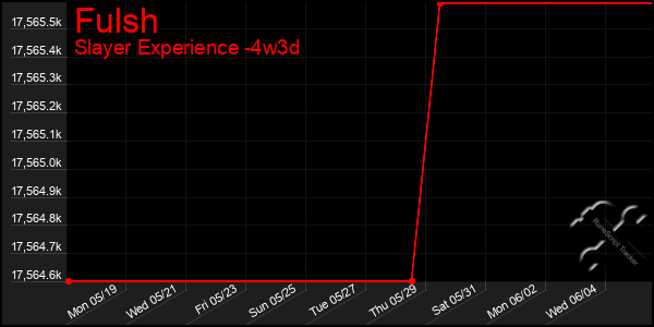 Last 31 Days Graph of Fulsh