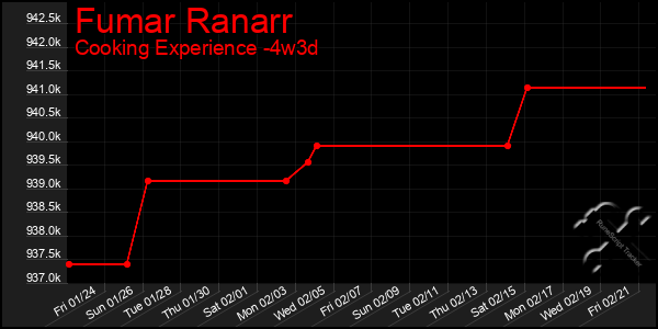 Last 31 Days Graph of Fumar Ranarr