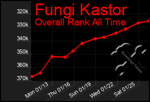 Total Graph of Fungi Kastor