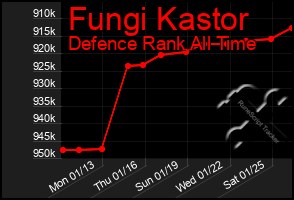 Total Graph of Fungi Kastor