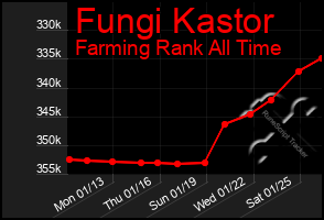 Total Graph of Fungi Kastor