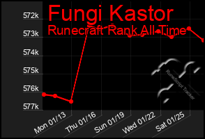 Total Graph of Fungi Kastor