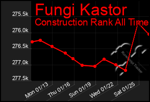 Total Graph of Fungi Kastor