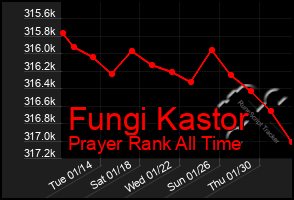 Total Graph of Fungi Kastor