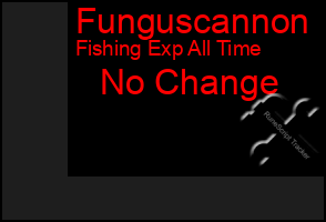 Total Graph of Funguscannon