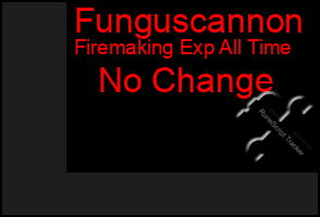 Total Graph of Funguscannon