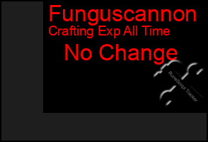 Total Graph of Funguscannon