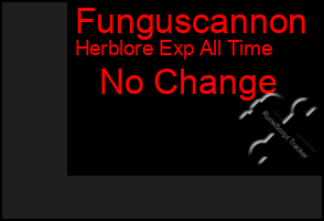 Total Graph of Funguscannon