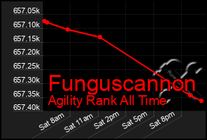 Total Graph of Funguscannon