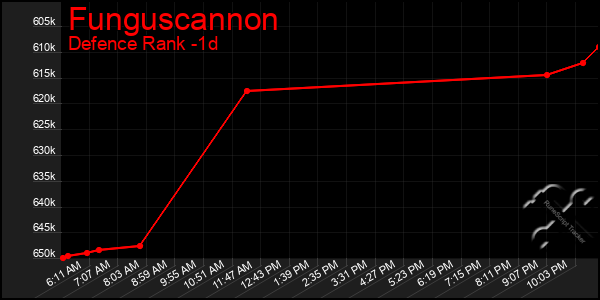 Last 24 Hours Graph of Funguscannon