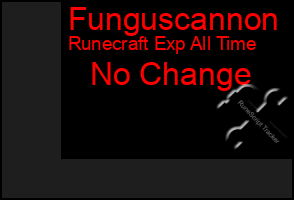 Total Graph of Funguscannon
