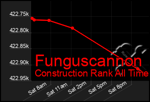 Total Graph of Funguscannon