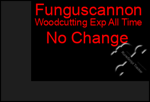 Total Graph of Funguscannon