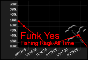 Total Graph of Funk Yes