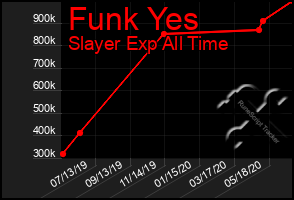 Total Graph of Funk Yes