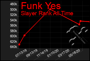 Total Graph of Funk Yes