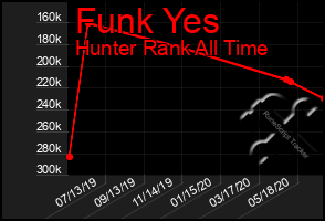 Total Graph of Funk Yes