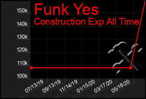 Total Graph of Funk Yes