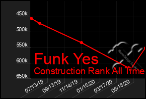 Total Graph of Funk Yes