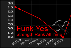 Total Graph of Funk Yes