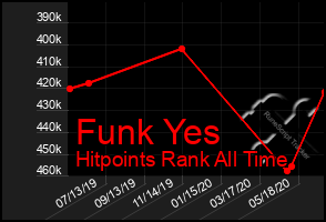 Total Graph of Funk Yes