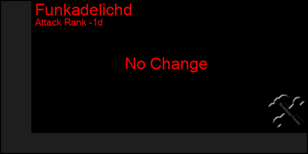 Last 24 Hours Graph of Funkadelichd