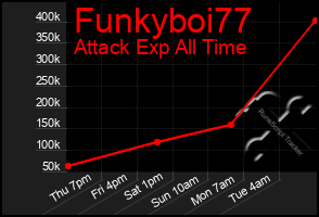 Total Graph of Funkyboi77