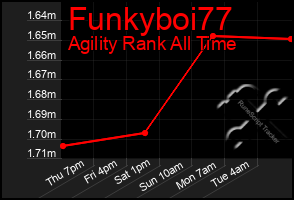 Total Graph of Funkyboi77