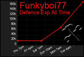 Total Graph of Funkyboi77