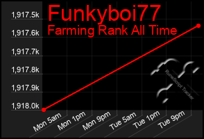 Total Graph of Funkyboi77