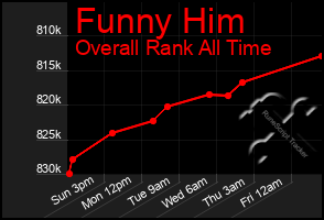 Total Graph of Funny Him